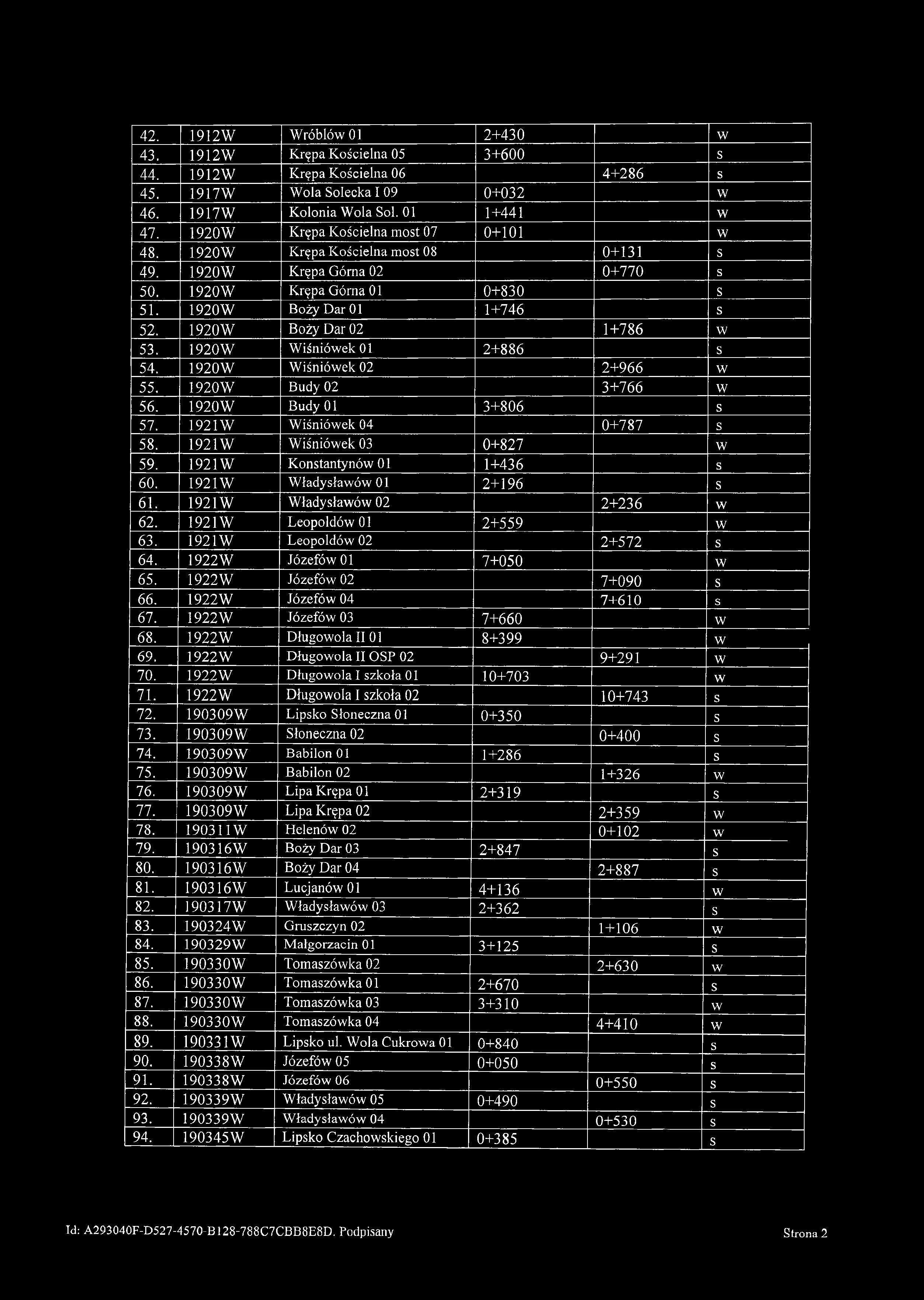 1920W Boży Dar 02 1+786 w 53. 1920W Wiśniówek 01 2+886 s 54. 1920W Wiśniówek 02 2+966 w 55. 1920W Budy 02 3+766 w 56. 1920W Budy 01 3+806 s 57. 1921W Wiśniówek 04 0+787 s 58.