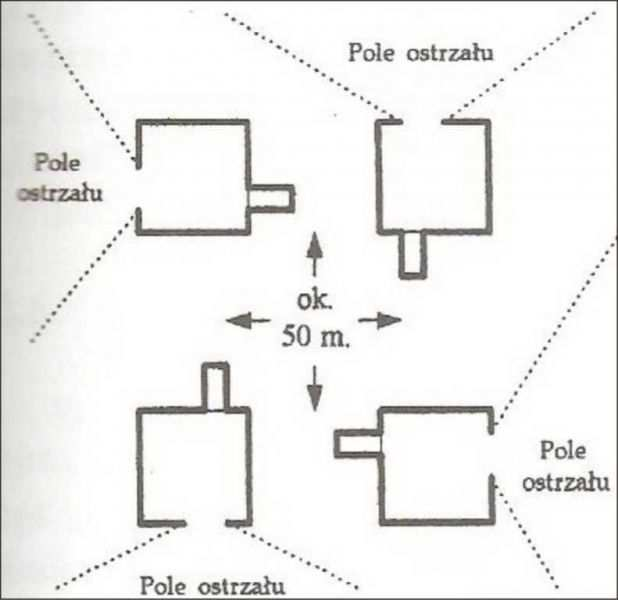 głównego pomieszczenia oddzielały go drzwi zamykane na kłódkę. Bunkier ten musiał być co najmniej raz w tygodniu wietrzony, a broń czyszczona i oliwiona.