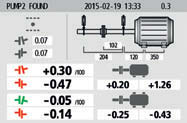 System zarządzania energią System LAS-Set wyposażony jest w wyjątkowy system zarządzania energią z