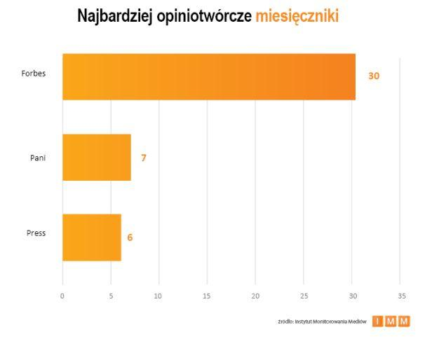 Gazeta Polska wysoką pozycję zawdzięcza wywiadowi z Jarosławem Kaczyńskim na temat jego