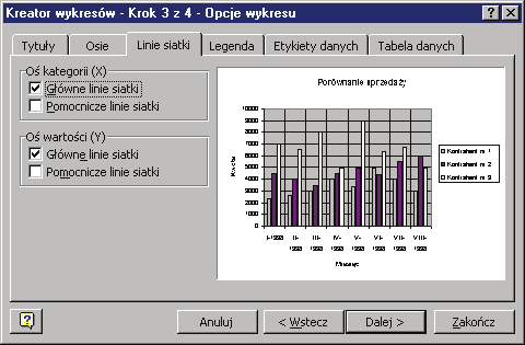 104 Rozdział 5 Rys. 5-17 Okno kreatora wykresów określenie linii siatki. Rys. 5-18 Okno kreatora wykresów formatowanie legendy.