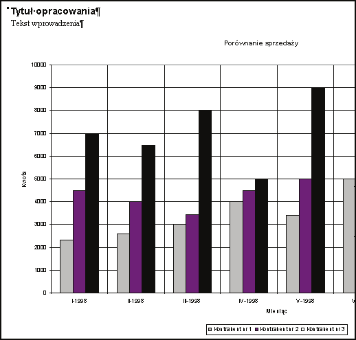 Tworzenie własnego arkusza 107 Rys. 5-24 Dokument z niedopasowanym rozmiarem wykresu.