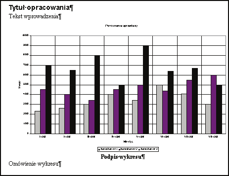 108 Rozdział 5 Rys. 5-26 Dokument po wyskalowaniu wykresu. Opisany został tylko jeden ze sposobów włączenia wykresu Excela do dokumentu Worda.