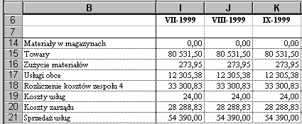 Zablokowane kolumny i wiersze są oddzielone od pozostałych przyciemnioną linią, tak jak jest to widoczne na rysunku. Rys. 1-21 Fragment arkusza z zablokowanymi kolumnami i wierszami.