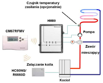 VRM 20 do zaworów DN 15-65 1 084,70 1 458,50 1 822,80 1 822,80 1 380,80 1 665,30 1 871,10 1 871,10 1 576,10 Zestawy skonfigurowane do regulacji zaworem mieszającym