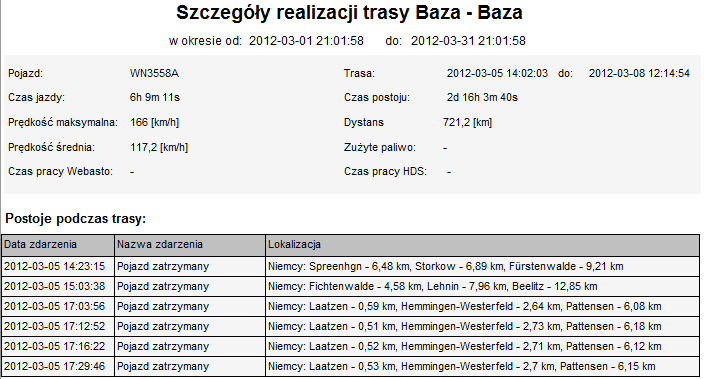 Szczegóły trasy Polska-Polska Raport pozwala na podzielenie czasu pracy pojazdu od wyjazdu z Polski do powrotu do kraju.