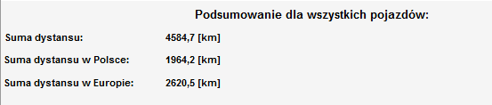 Przekroczenia granic w Europie Raport pozwala na określenie czasu pracy pojazdu w poszczególnych państwach Europy.