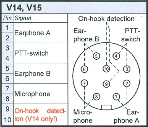 Parametry kabla: - kabel spiralny, rozciągliwy,z płaszczem neoprenowym, odporny na złamania (opancerzony), 4 żyłowy, podwójnie ekranowany - długość kabla spiralnego: - nierozciągnięty 50-60cm -