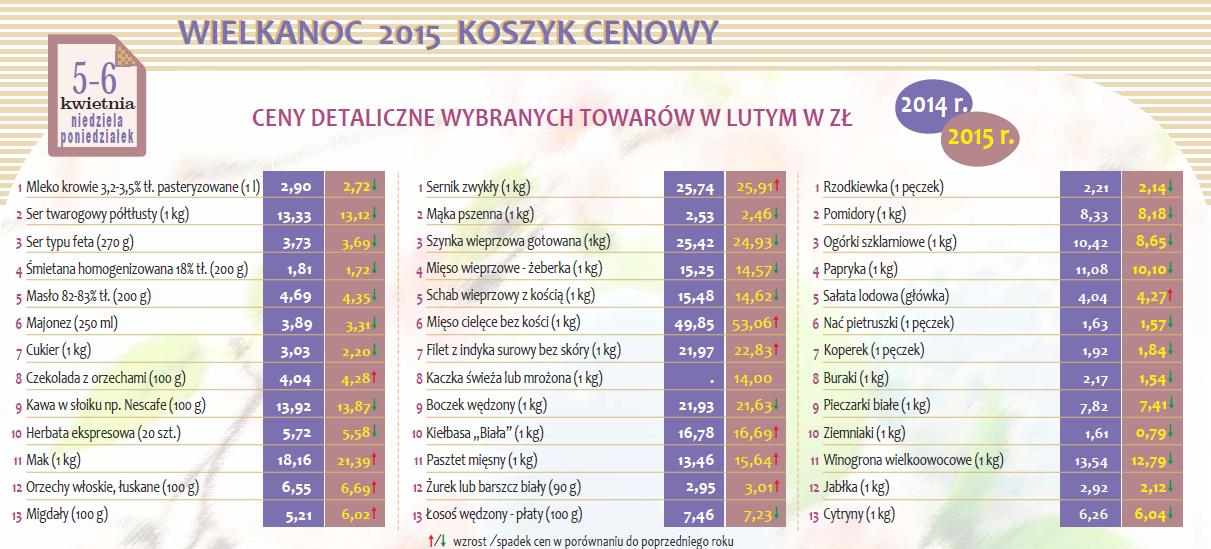 Cena przypisywana jednostce uzyskiwanej usługi ekosystemowej