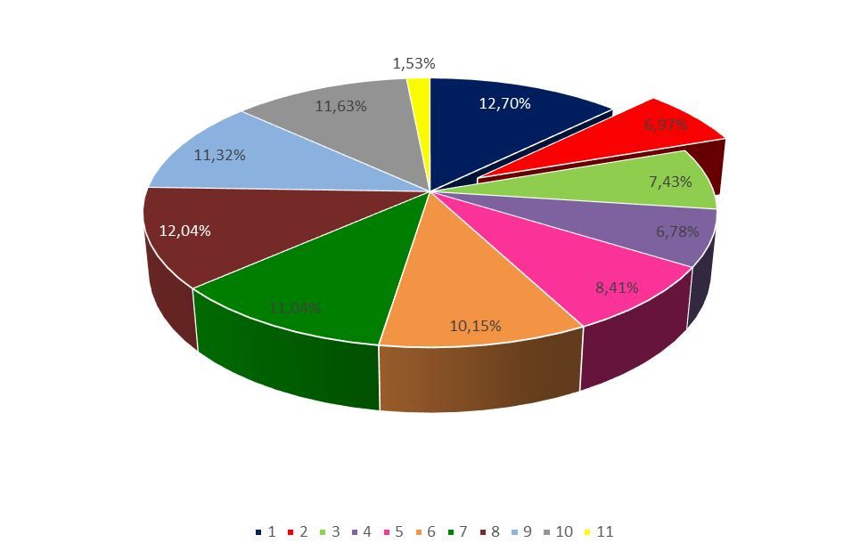 2. Szczegółowa diagnoza obszaru rewitalizacji 2.1.