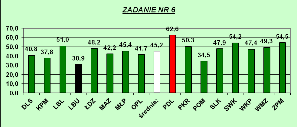 Zadanie szóste polegało na podaniu definicji pentatoniki anhemitonicznej.