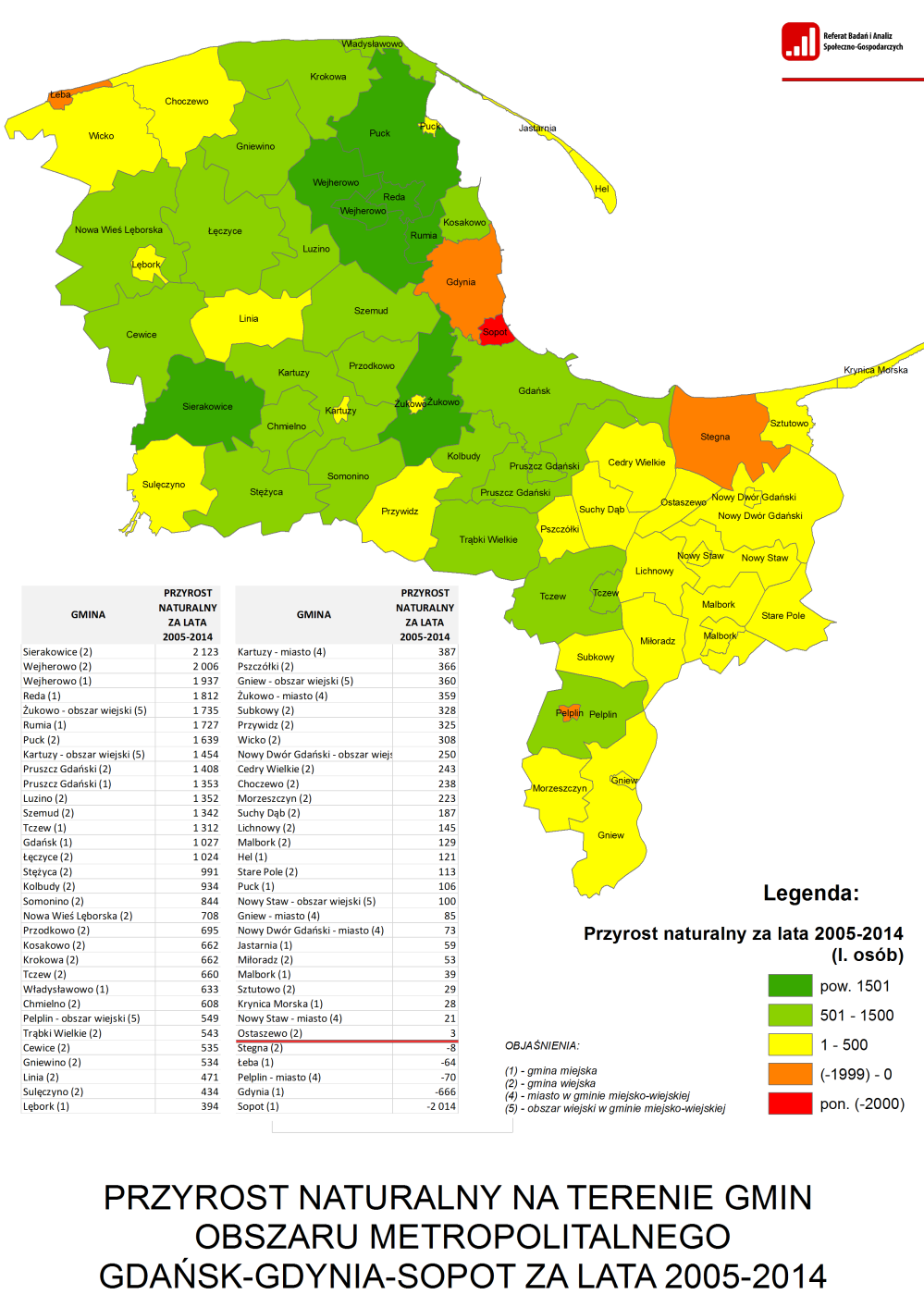 Źródło: Opracowanie