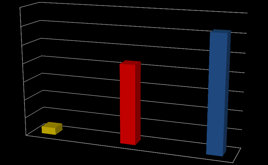 działań 3500 3000 3.