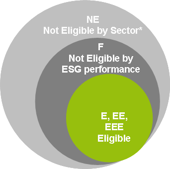 ECPI ESG POZIOMY RATINGU RATING LEVEL DEFINITION AAA Very good Countries display full compliance with international ESG standards, effective implementation, and efficient enforcement AA Good