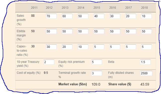 FACEBOOK IPO VALUATION CALCULATOR Źródło: Financial Times May