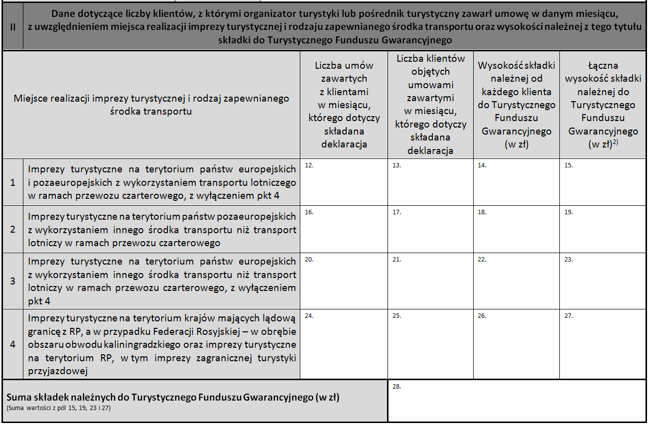 do TFG stanowi iloczyn liczby klientów objętych umowami