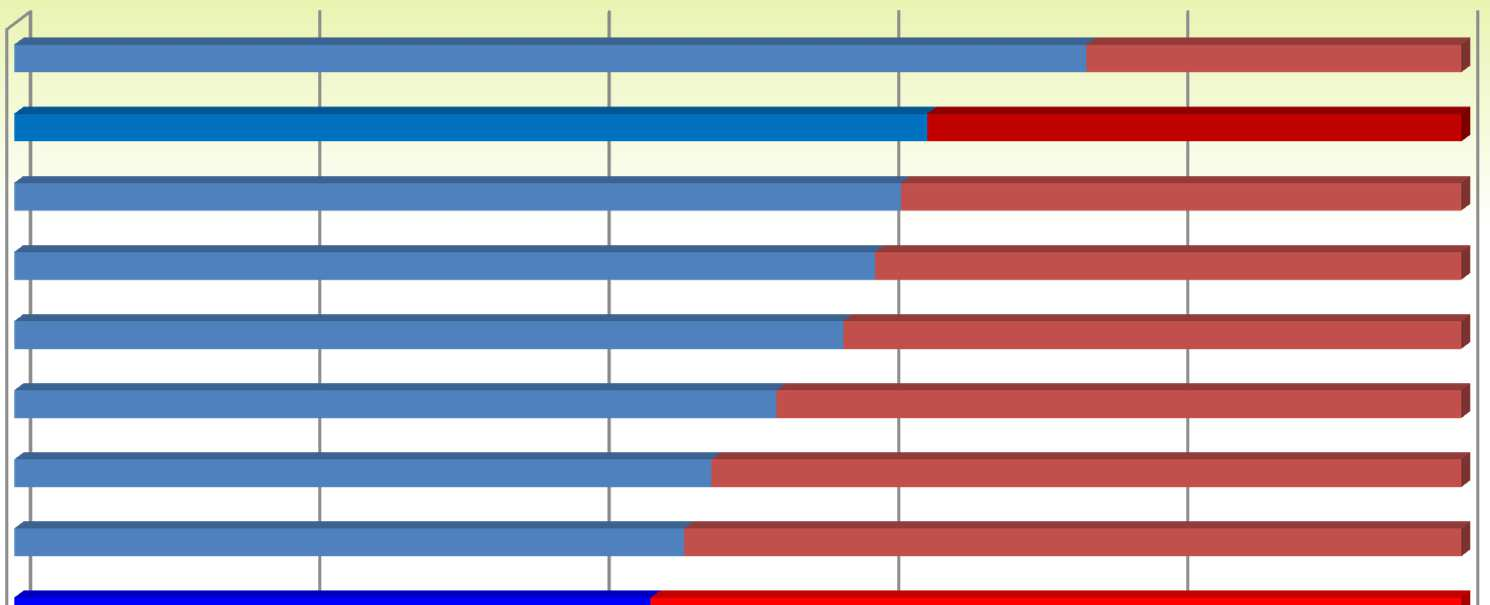 Struktura produkcji towarowej w 2013 r. wg woj.