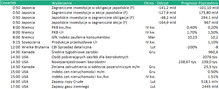 KALENDARIUM Dane makro: 23.02.2017 Wydarzenia w spółkach 23.02.2017 OPONEO.