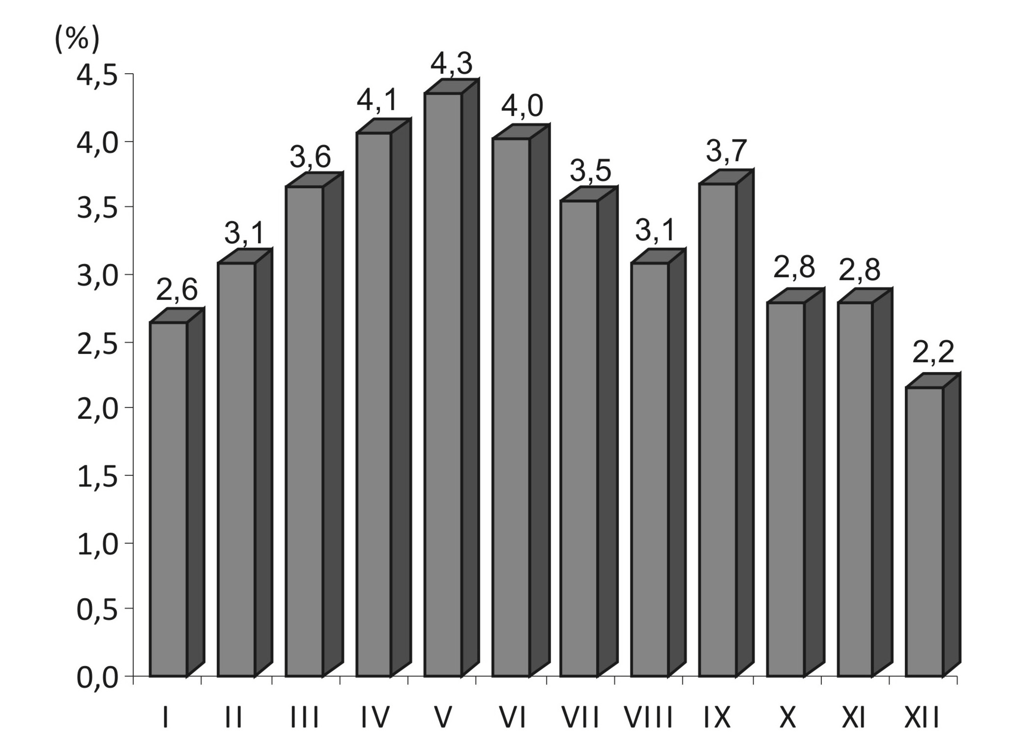 Ryc. 3. Średnie miesięczne wartości wilgotności względnej powietrza (%) w Kołobrzegu (1976-2005): najwyŝsze (max.), najniŝsze (min.) oraz przeciętne (śr.) Fig. 3. Mean monthly values of relative air humidity (%) in Kołobrzeg (1976-1995): maximum (max.