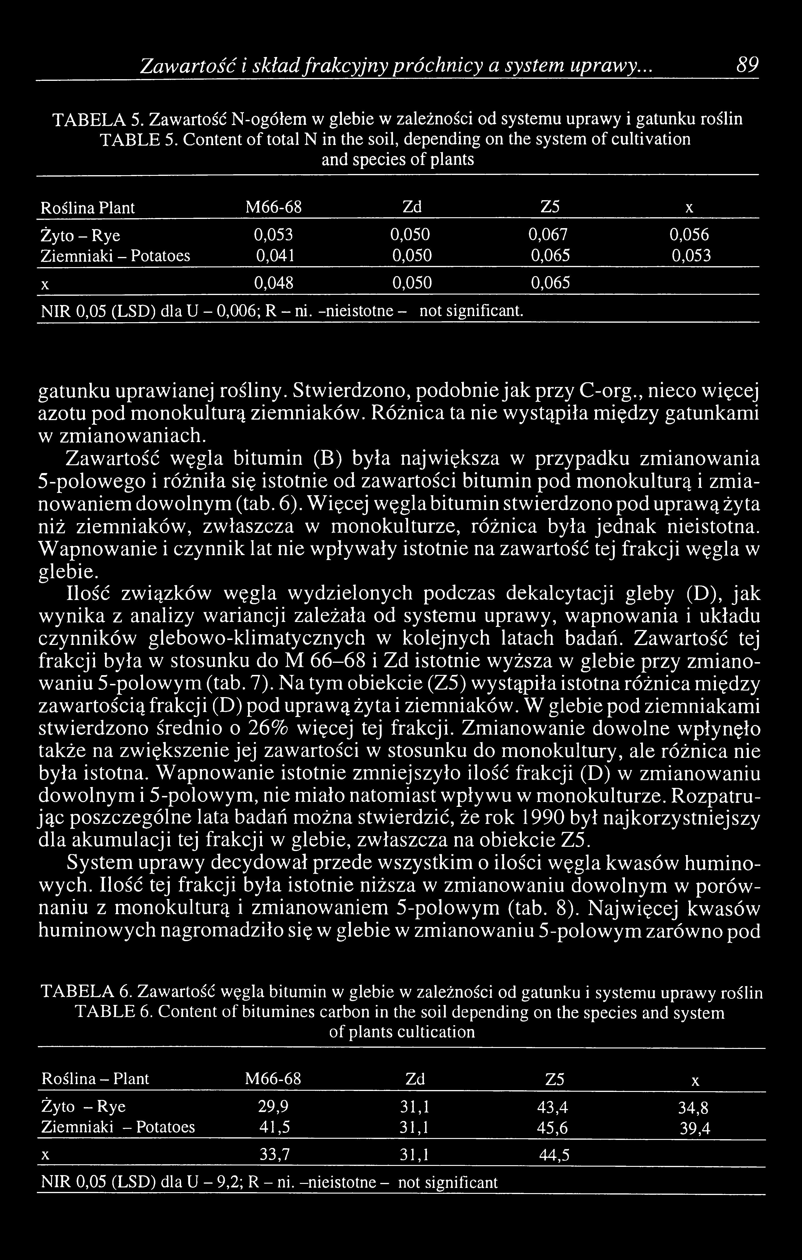 0,053 X 0,048 0,050 0,065 NIR 0,05 (LSD) dla U - 0,006; R - ni. -nieistotne - not significant. gatunku uprawianej rośliny. Stwierdzono, podobnie jak przy C-org.