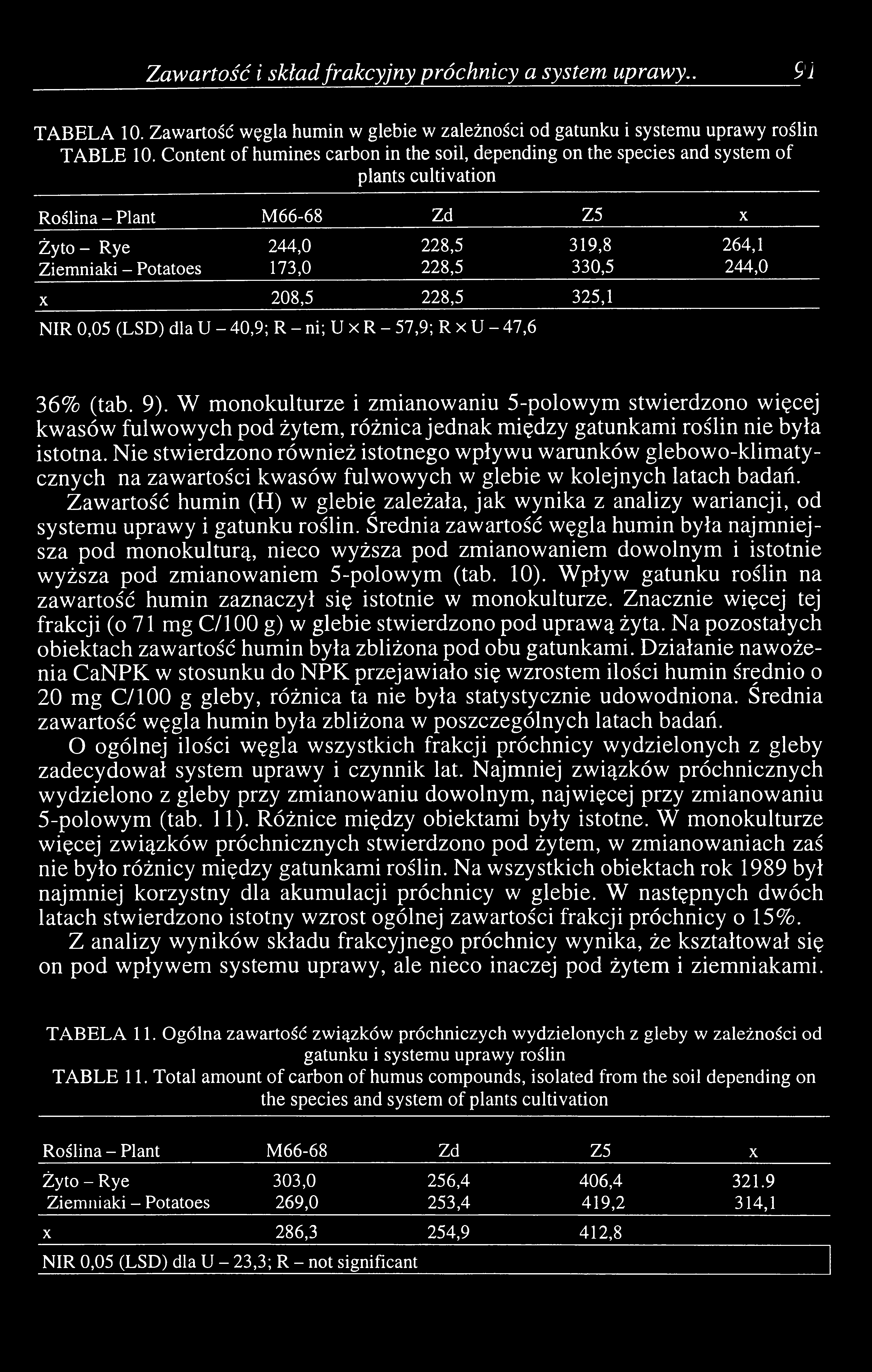 330,5 244,0 X 208,5 228,5 325,1 NIR 0,05 (LSD) dla U - 40,9; R - ni; U x R - 57,9; R x U -47,6 36% (tab. 9).