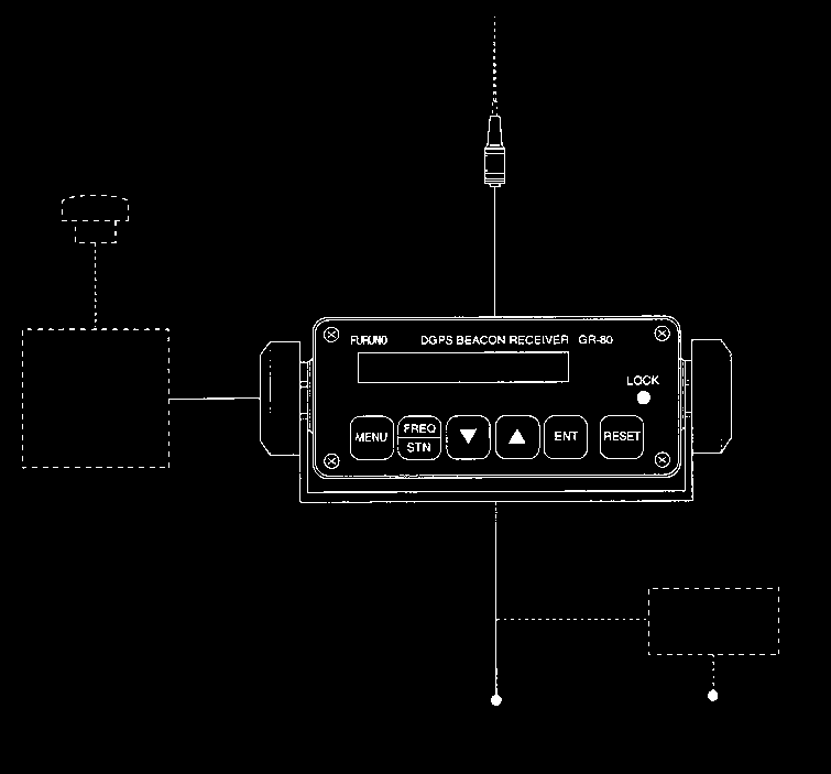 Ćwiczenie wykonywane jest w sali 408 przy stanowisku odbiornika nawigacyjnego FURUNO GP-80 systemu GPS z dołączonym zewnętrznym odbiornikiem poprawek różnicowych FURUNO GR-80 (rys. 7.1, 7.3).