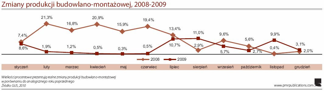 Ocena sytuacji na rynku Naturalny efekt sezonowości w branży oświetleniowej