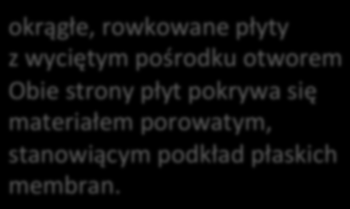 otworem Obie strony płyt pokrywa się materiałem