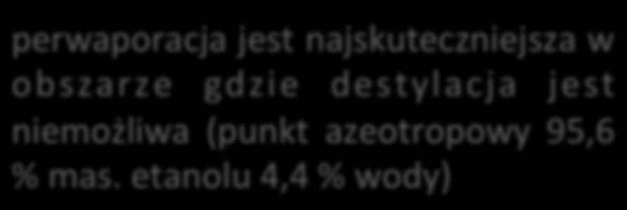 Metodą perwaporacji można rozdzielać substancje organiczne o zbliżonej temperaturze wrzenia oraz roztwory azeotropowe. Np.