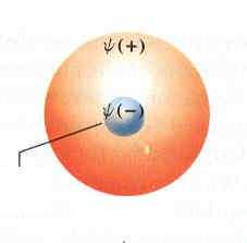 obsadzeniu (1) K s e - () L s, p p 6 8e - (3) M s, p, d 3s 3p 6 3d 10 18e - (4) N s, p, d, f 4s 4p 6 4d 10 4f 14 3e - ENERGIA 4s < 4p < 4d < 4f