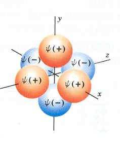 rbital może być zajmowany co najwyżej przez dwa elektrony o przeciwnych spinach zakaz Pauli ego.