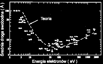 Z jakiej głębokości pochodzą elektrony Auger a?