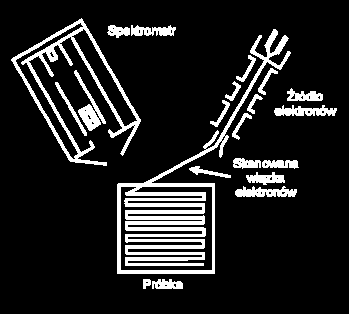 Obrazowanie powierzchniowe 2D