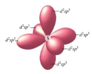 Elektrony orbitali 2s, 2py i 2pz atomów chloru nie biorą udziału we wiązaniu (tworzeniu orbitali cząsteczkowych.