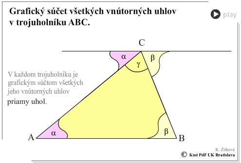 niektorých matematických vzťahov, ktorých objasnenia (niekedy aj dôkazy) nie sú momentálnym vyučovacím cieľom, ale na ich priblíženie a ľahšie zapamätanie je znázornenie pomocou animovanej