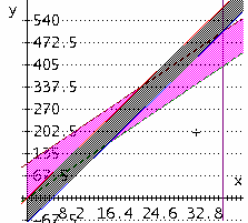 nákladného vlaku [0, 105].