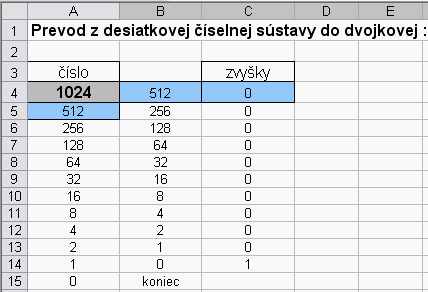 Je zrejmé, že tento typ úlohy, čo sa týka náročnosti, nie je vhodný pre vyšší stupeň gymnázia.