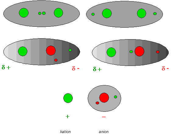 wiązania dokładnie pośrodku odcinka łączącego jądra atomowe. Schematycznie pokazują to dwa pierwsze rysunki poniżej, gdzie tą symetrię obrazuje jednostajnie szara przestrzeń orbitala wiążącego.