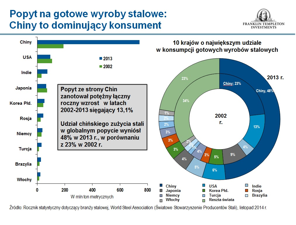 Zmiany w chi?skiej konsumpcji: muzyka i kosmetyki Cho? na obawy zwi?zane z chi?skim popytem na surowce niew?tpliwie warto zwróci? uwag?, jeszcze wa?niejszym tematem wydaje si? by? rozkwit nowych bran?