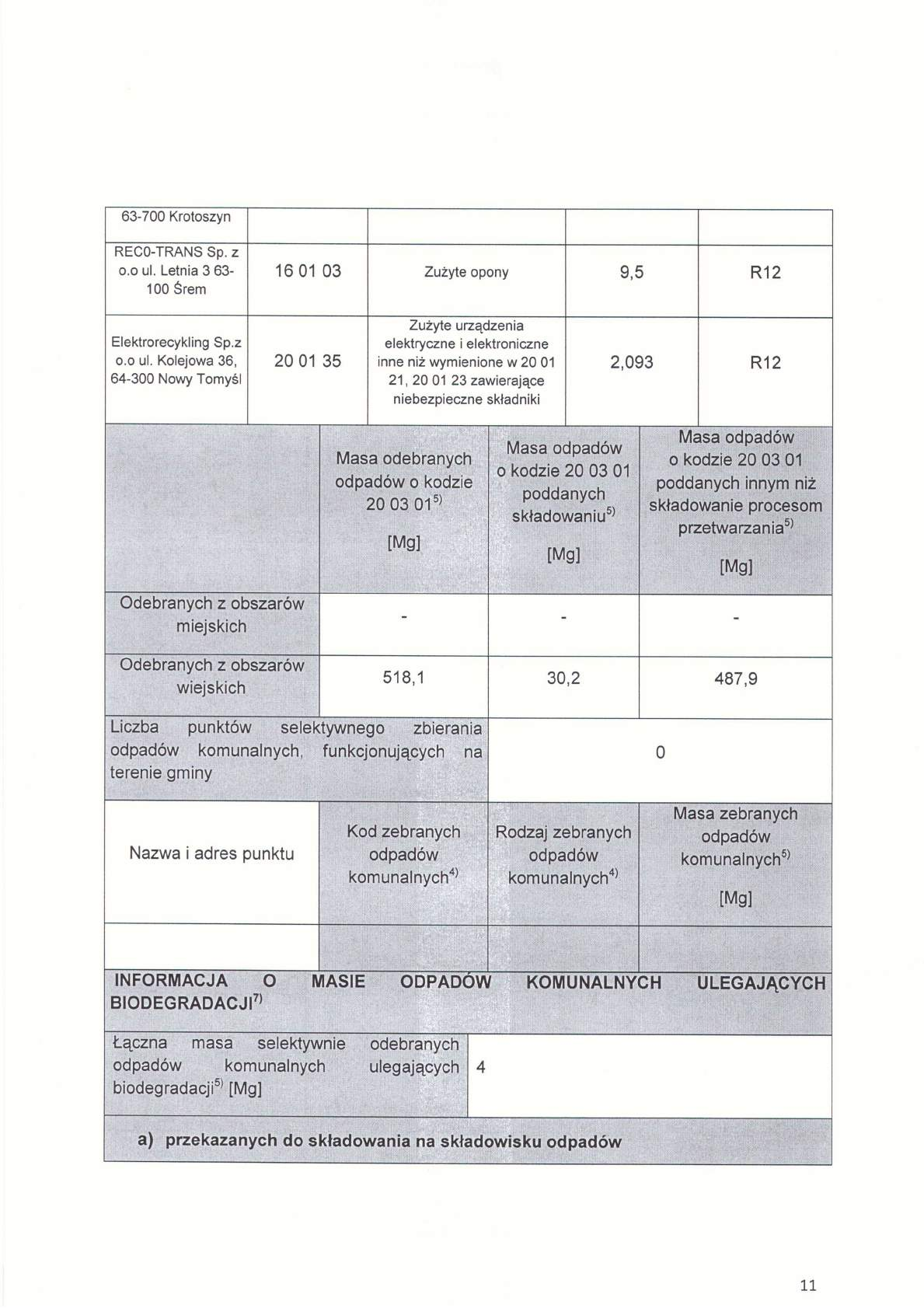 63-7 Krotoszyn RECO-TRANS Sp. z o.o ul.