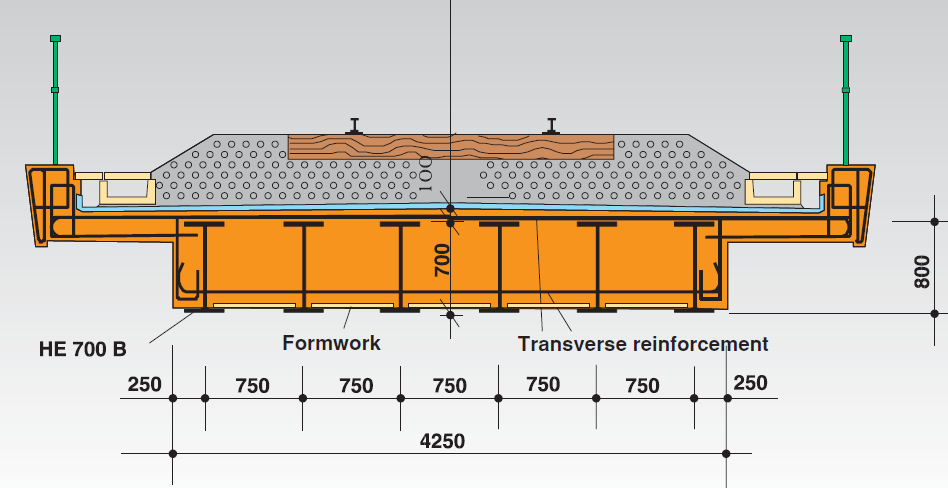 płytowej z betonu zbrojonego lub sprężonego, Preferowane