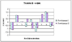 Tabela 2.