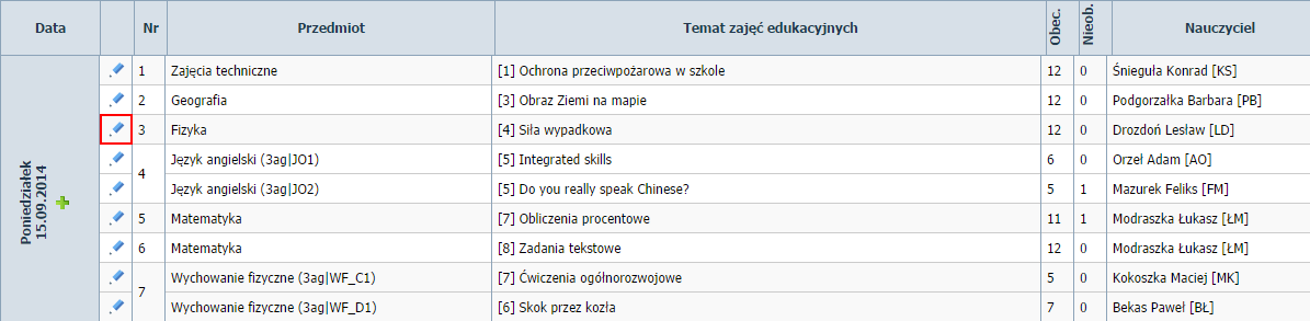 UONET+. Prowadzenie dziennika oddziału przez wychowawcę 15/20 Wprowadzanie/ modyfikowanie tematu lekcji zarejestrowanej w systemie 1. Na stronie Tematy wyświetl tabele tematów na wybrany tydzień. 2.