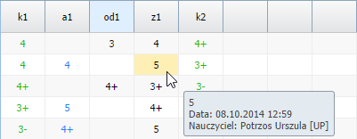 Po najechaniu kursorem na ocenę wyświetlana jest etykietka, w której podana jest data wprowadzenia lub ostatniej modyfikacji oceny oraz nazwisko i imię nauczyciela, który ją