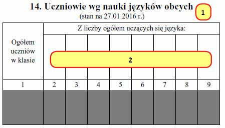 Punkt 4) Zakładka dane teleadresowe w danych ucznia -> Zamieszkały: Jak działa tabelka Uczniowie wg nauki języków obcych?