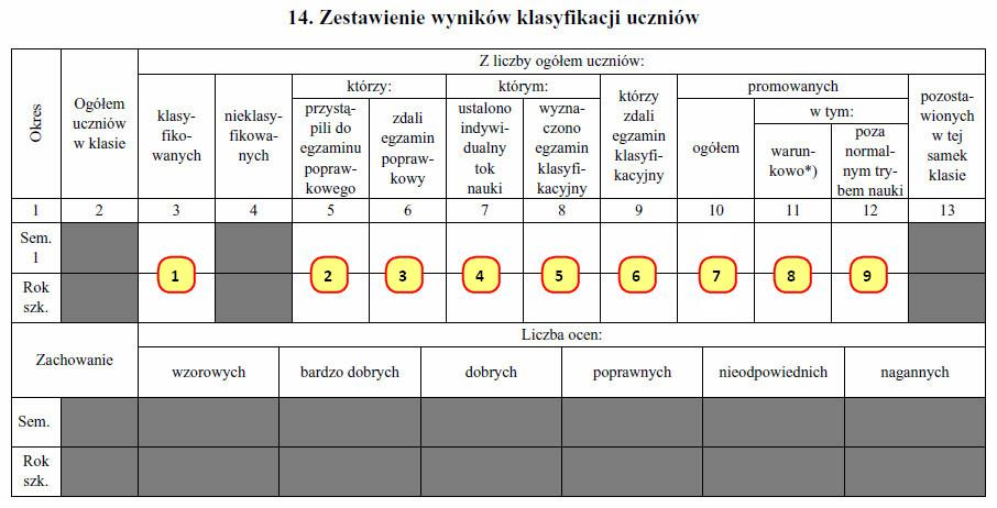 Po otwarciu pojawi się następujące zestawienie: Pola