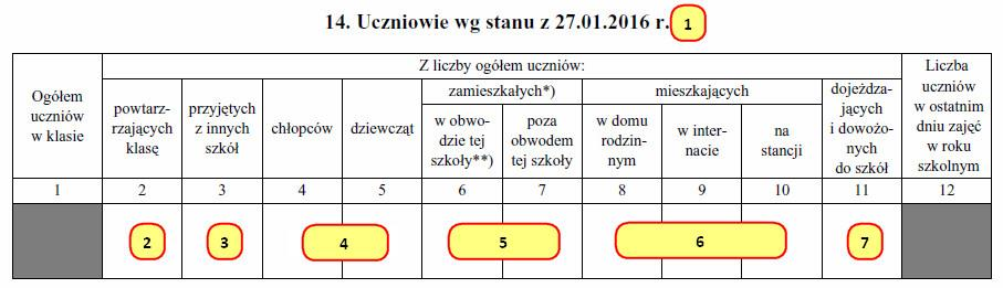 Dopiero po zmianie pojawi się opcja dotycząca zdania egzaminu poprawkowego. 3) Zdał egzamin poprawkowy: TAK/NIE. Opcja dostępna tylko gdy uczeń przystąpił do egzaminu poprawkowego.