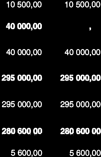 Zakup zadymiarki 15 000,00 15 000,00 0,00 15 000,00 15 000,00 0,00 0,00 0,00 Miejski w X dział 900