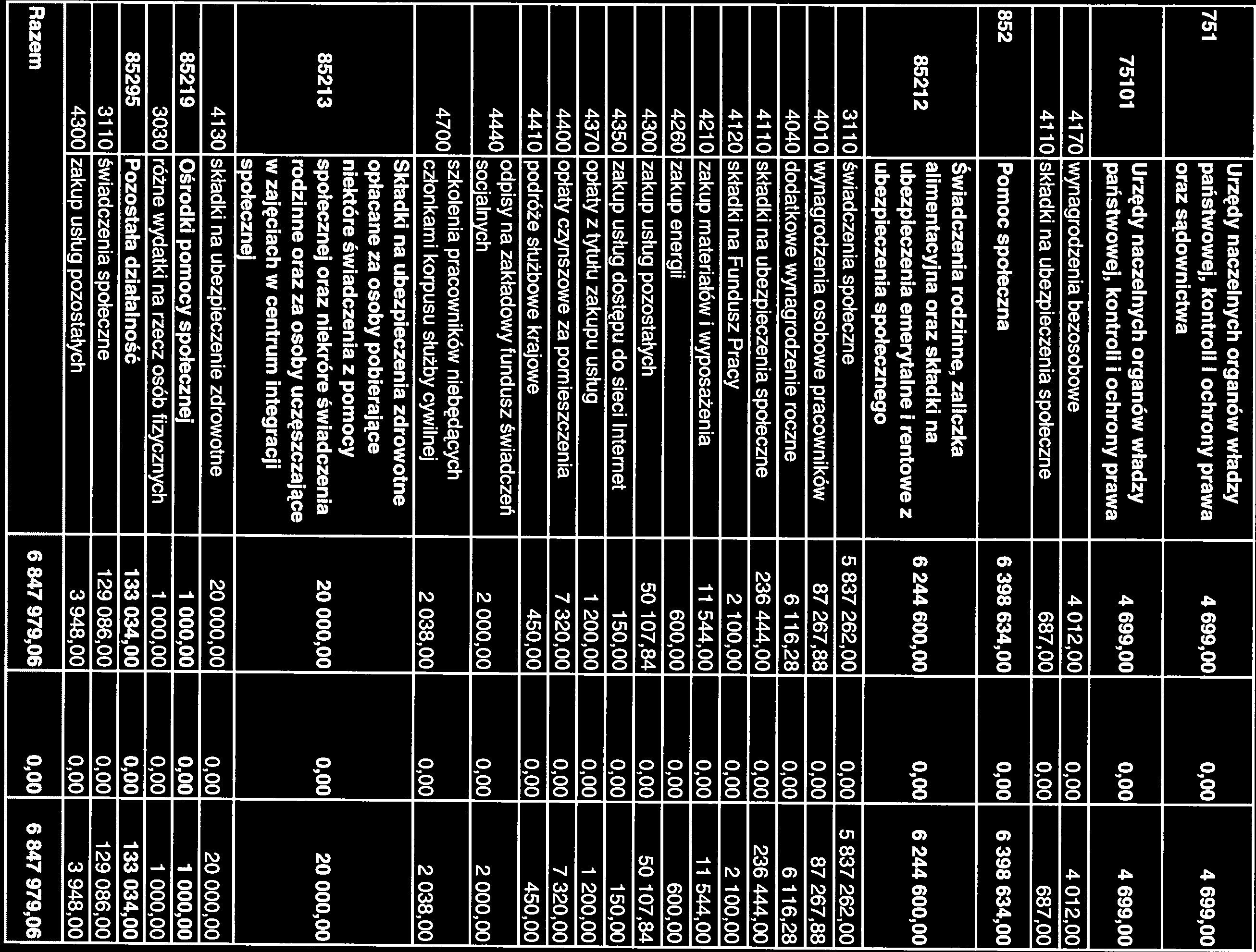 Urzędy naczelnych organów władzy 751 państwowej, kontroli i ochrony prawa 4 699,00 0,00 4 699,00 oraz sądownictwa 75101 Urzędy naczelnych organów władzy panstwowej, kontroli i ochrony prawa 4 699,00