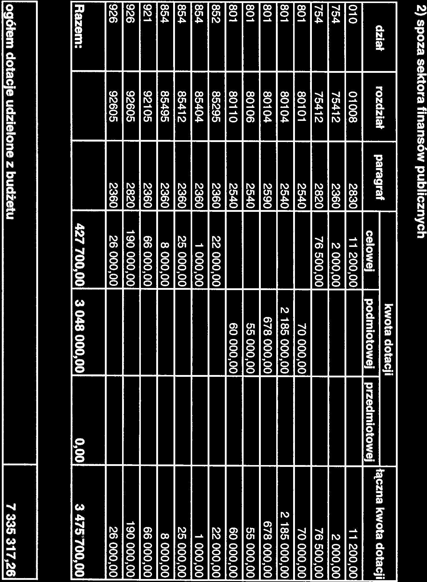 załącznik nr 6 do Uchwały Nr LIlI/373/13 Rady Miejskiej w z dnia 19.12.2013 r. Dotacje udzielone z budżetu gminy w 2013 r.